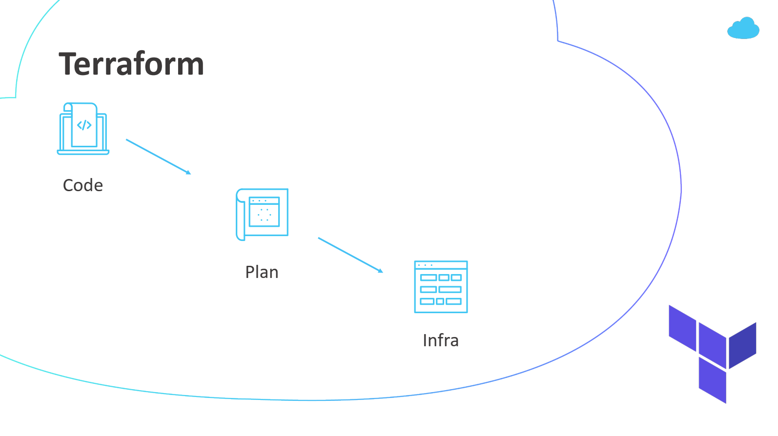 Packer, Terraform и Ansible: деплой кластера Kubernetes за час - 9