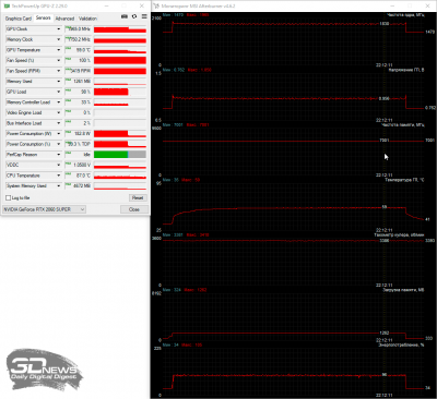 Новая статья: Обзор видеокарты MSI GeForce RTX 2060 SUPER Ventus GP OC: укрощённая ветром