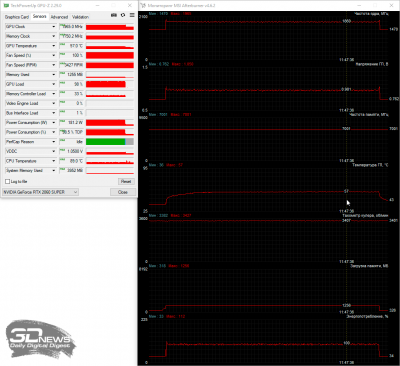 Новая статья: Обзор видеокарты MSI GeForce RTX 2060 SUPER Ventus GP OC: укрощённая ветром