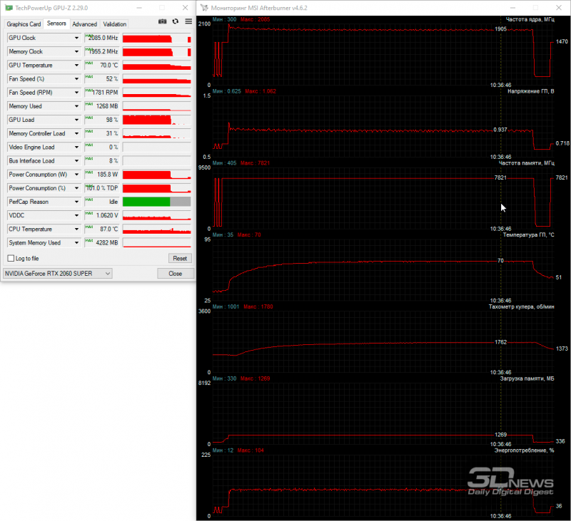 Новая статья: Обзор видеокарты MSI GeForce RTX 2060 SUPER Ventus GP OC: укрощённая ветром