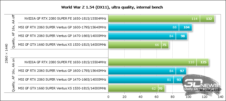 Новая статья: Обзор видеокарты MSI GeForce RTX 2060 SUPER Ventus GP OC: укрощённая ветром