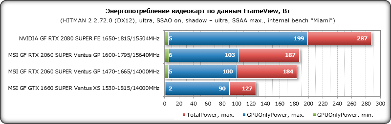 Новая статья: Обзор видеокарты MSI GeForce RTX 2060 SUPER Ventus GP OC: укрощённая ветром