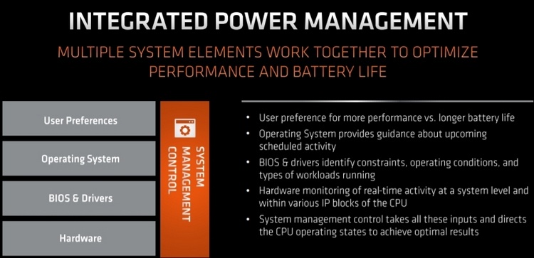 Процессоры AMD Ryzen 4000U обеспечат лучшую автономность, нежели Intel Ice Lake-U
