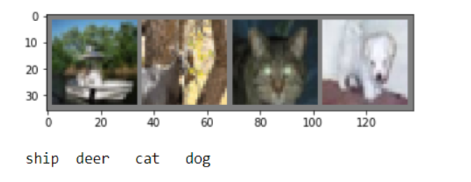 Ваша первая нейронная сеть на графическом процессоре (GPU). Руководство для начинающих - 4 Ваша первая нейронная сеть на графическом процессоре (GPU). Руководство для начинающих - 4