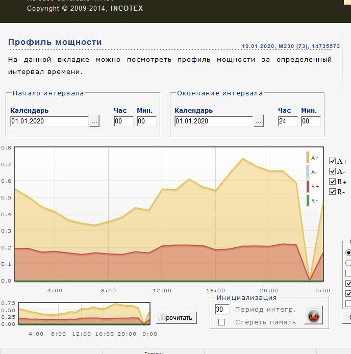 GSM IoT-провайдер в ЖКХ (Часть 1) - 9