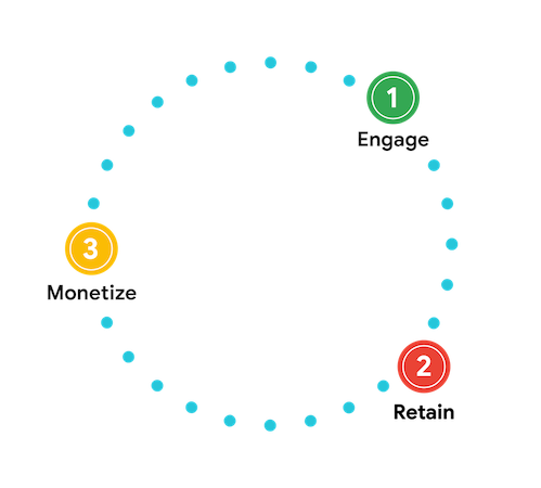 Как связать вовлечение с монетизацией в мобильных играх и приложениях - 2