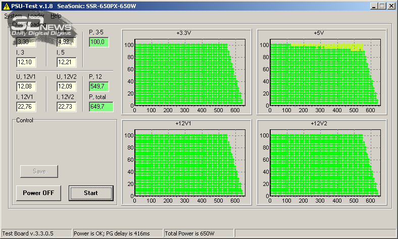 Новая статья: Обзор блока питания Seasonic FOCUS PX-650 (SSR-650PX): молчание — платина