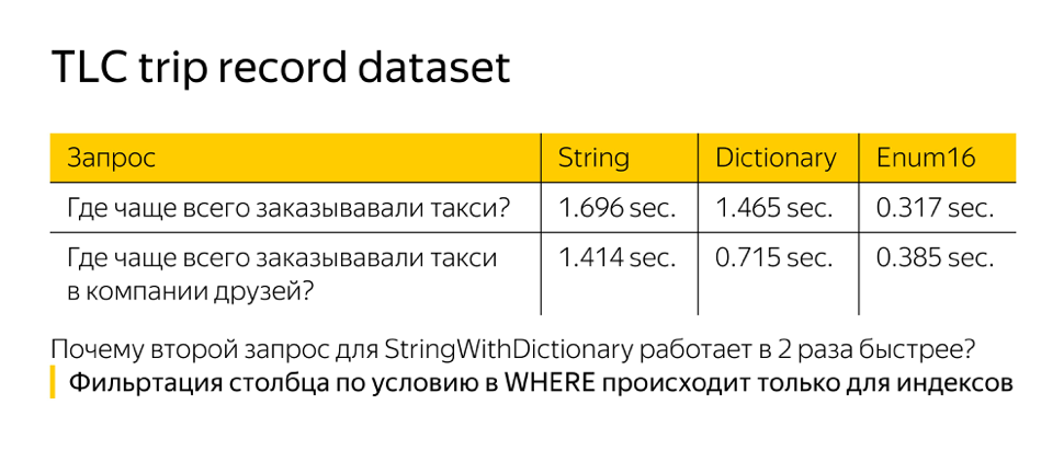 Оптимизация строк в ClickHouse. Доклад Яндекса - 16 Оптимизация строк в ClickHouse. Доклад Яндекса - 16