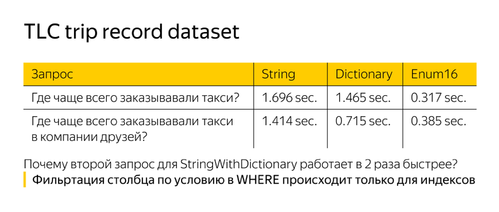 Оптимизация строк в ClickHouse. Доклад Яндекса - 16