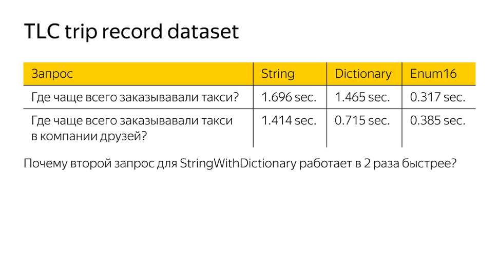 Оптимизация строк в ClickHouse. Доклад Яндекса - 18 Оптимизация строк в ClickHouse. Доклад Яндекса - 18