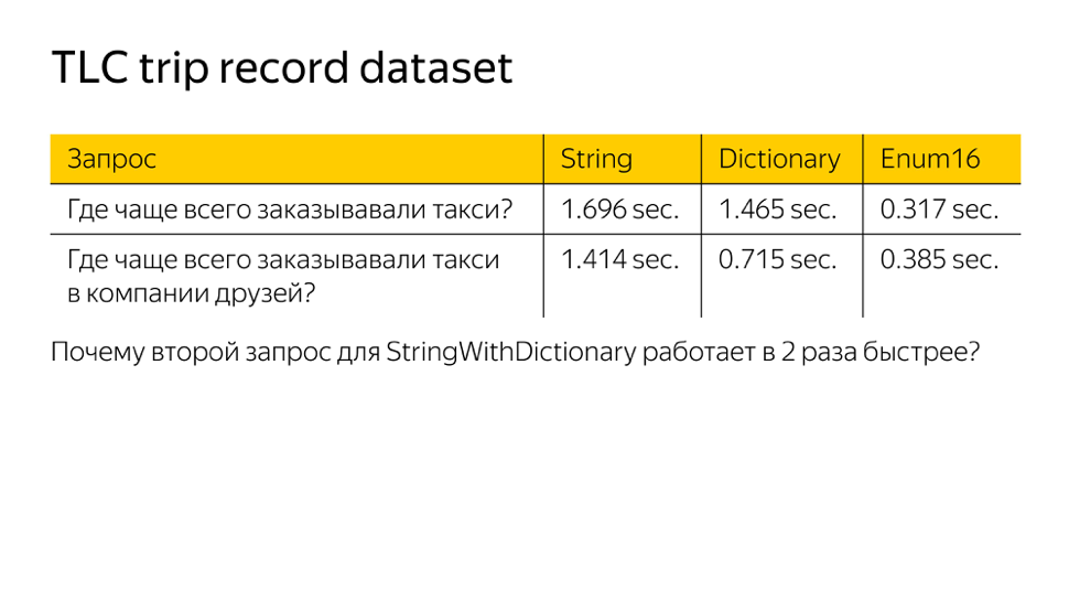 Оптимизация строк в ClickHouse. Доклад Яндекса - 18
