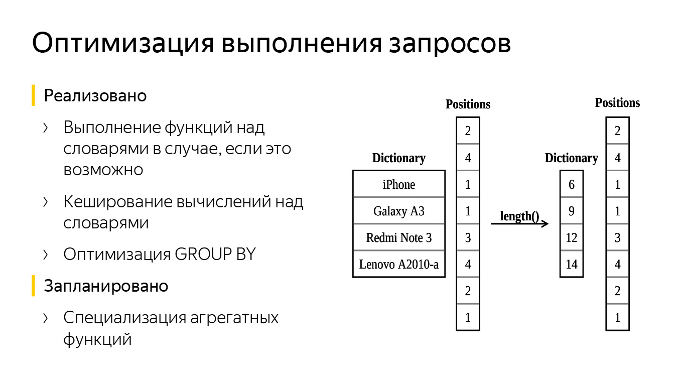 Оптимизация строк в ClickHouse. Доклад Яндекса - 9 Оптимизация строк в ClickHouse. Доклад Яндекса - 9