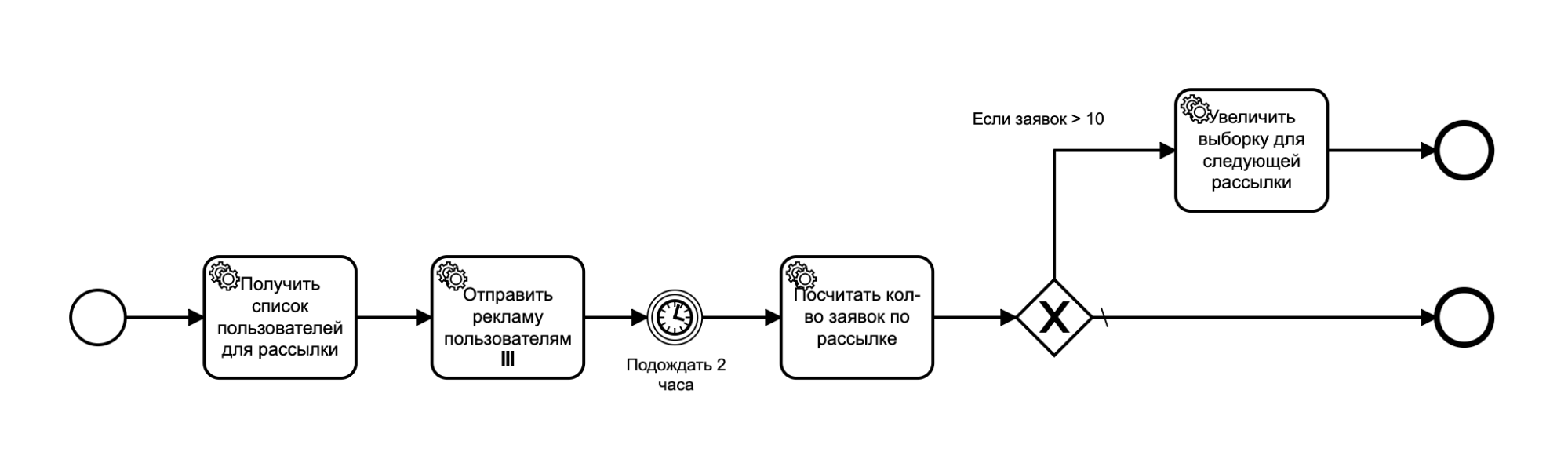 Please replace перевод. Please replace перевод. Please replace перевод. Django для начинающих. Please replace перевод.
