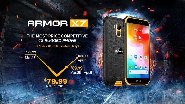 IP69K, MIL-STD-810G, NFC и Android 10 за 80 долларов. Защищенный Ulefone Armor X7 оказался очень доступным телефоном