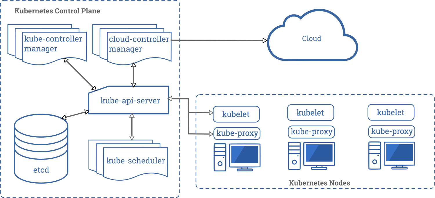 “Давайте использовать Kubernetes!” Теперь у вас 8 проблем - 1