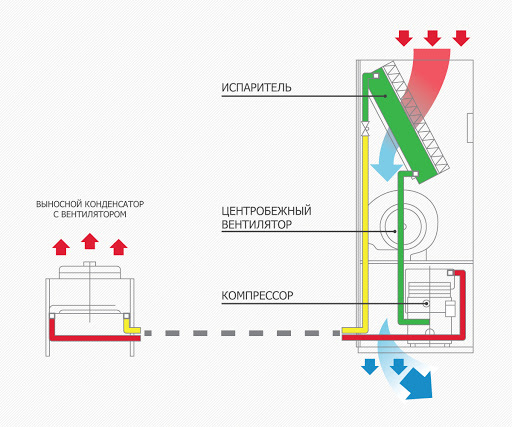 Как мы заморочились по фрикулингу для дата-центра и что из этого вышло - 2
