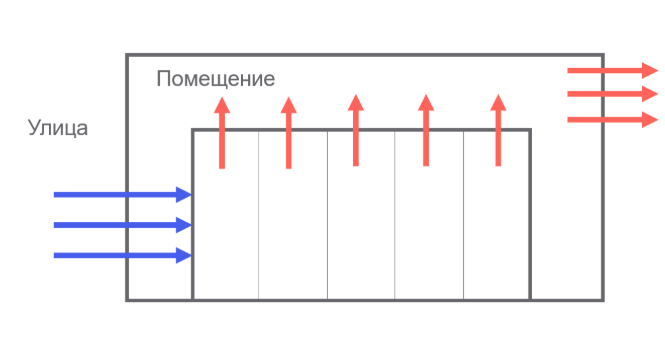 Как мы заморочились по фрикулингу для дата-центра и что из этого вышло - 4