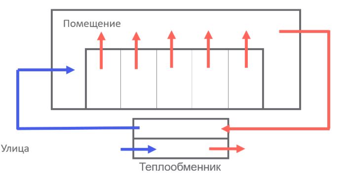 Как мы заморочились по фрикулингу для дата-центра и что из этого вышло - 5