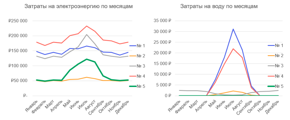 Как мы заморочились по фрикулингу для дата-центра и что из этого вышло - 8