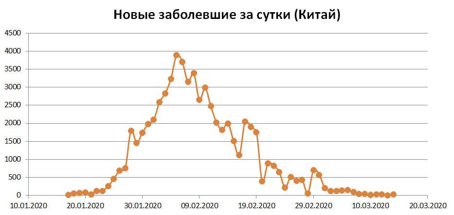 Почему не стоит бояться коронавируса: мифы и почти правда о COVID-2019 - 11