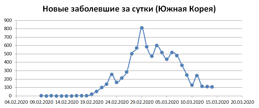 Почему не стоит бояться коронавируса: мифы и почти правда о COVID-2019 - 12