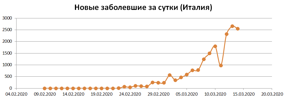 Почему не стоит бояться коронавируса: мифы и почти правда о COVID-2019 - 13