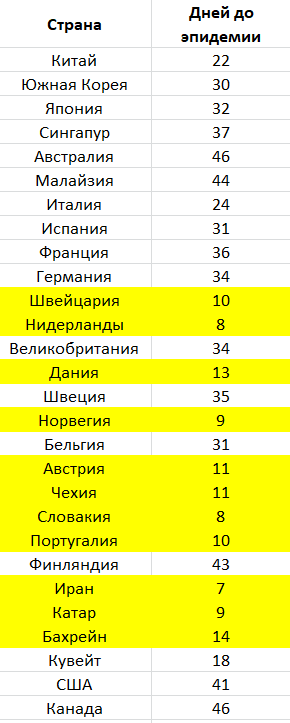 Почему не стоит бояться коронавируса: мифы и почти правда о COVID-2019 - 14