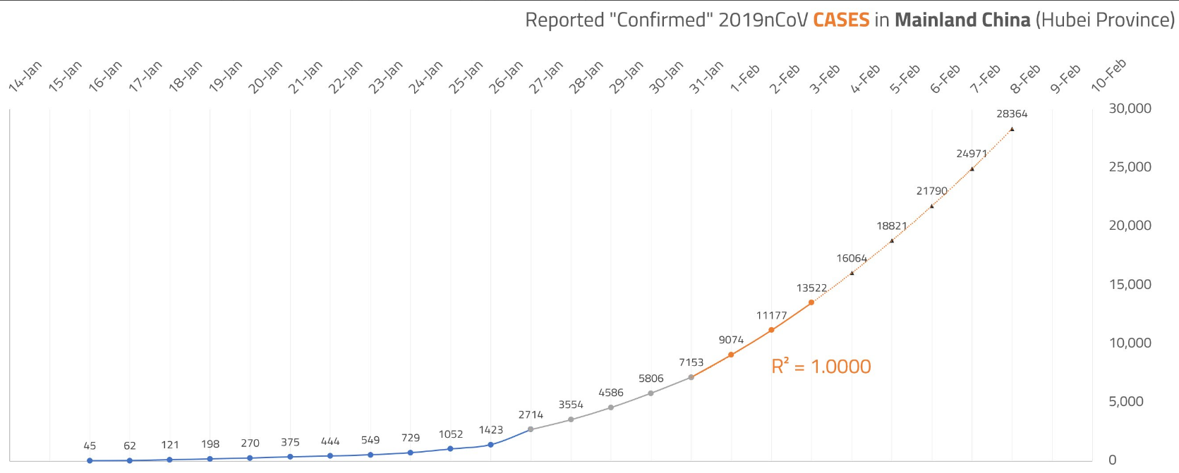 Почему не стоит бояться коронавируса: мифы и почти правда о COVID-2019 - 3