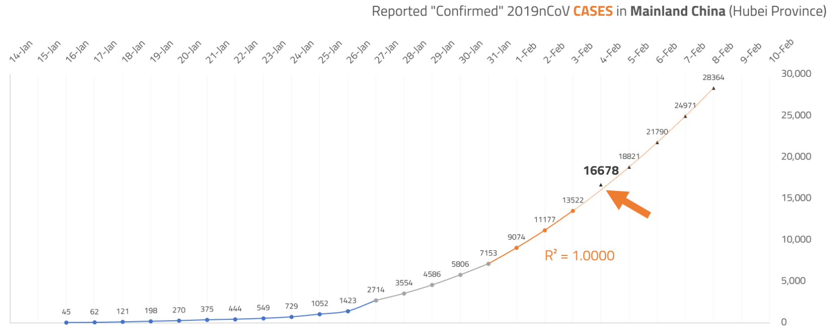 Почему не стоит бояться коронавируса: мифы и почти правда о COVID-2019 - 5