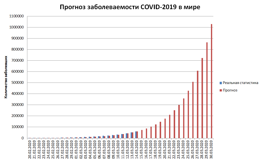 Почему не стоит бояться коронавируса: мифы и почти правда о COVID-2019 - 8