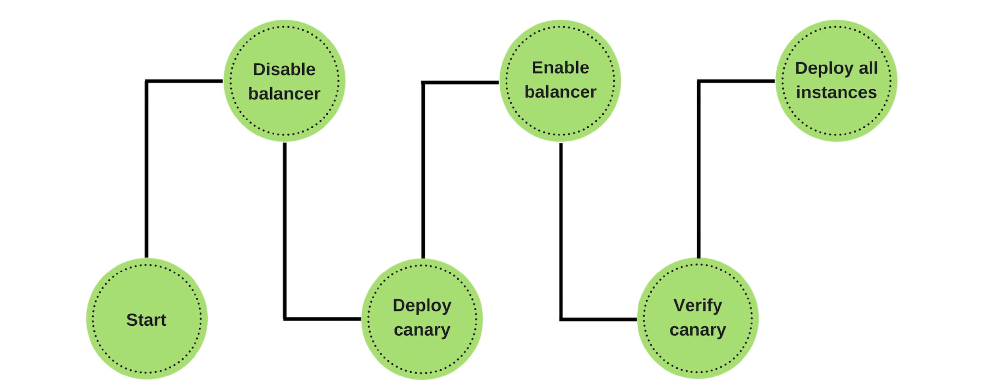 Тестируем на проде: Canary Deployment - 18