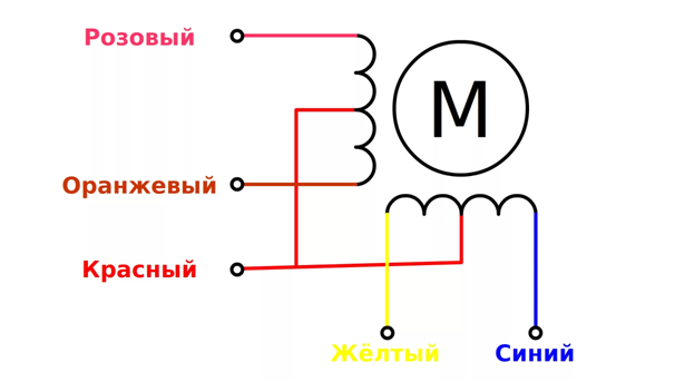 Управление шаговым двигателем через контроллер Canny - 6