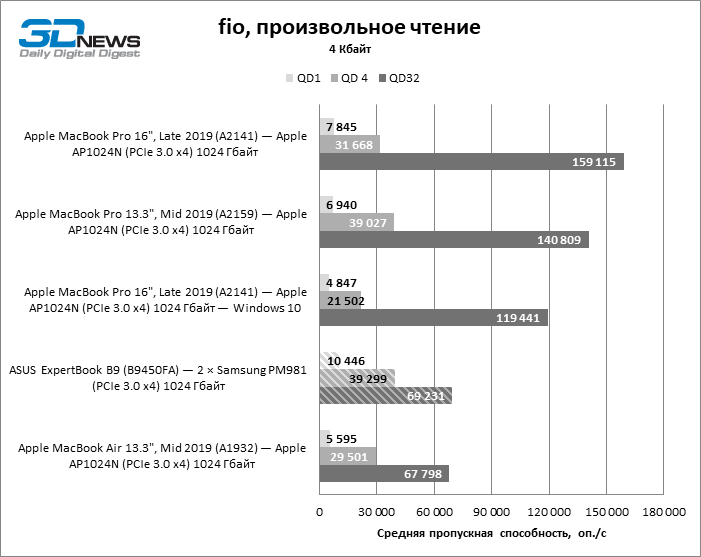 Новая статья: Обзор ноутбука ASUS ExpertBook B9 (B9450FA): легкий вес, тяжелый удар