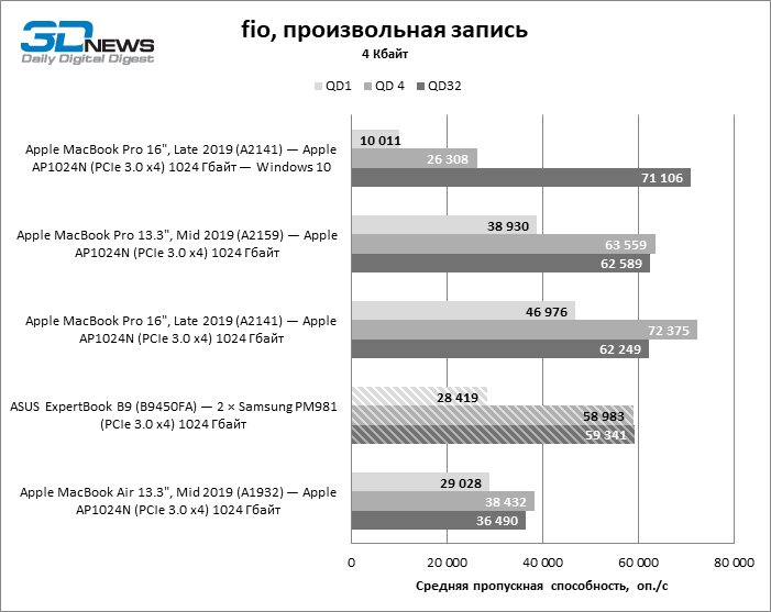 Новая статья: Обзор ноутбука ASUS ExpertBook B9 (B9450FA): легкий вес, тяжелый удар