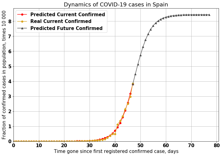 COVID-19: прогнозируем число больных коронавирусом - 21