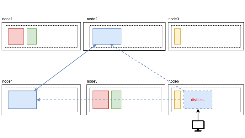 Как работает дисковая подсистема в OpenNebula - 3