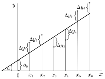 Конспект по методам прогнозирования - 4 Конспект по методам прогнозирования - 4