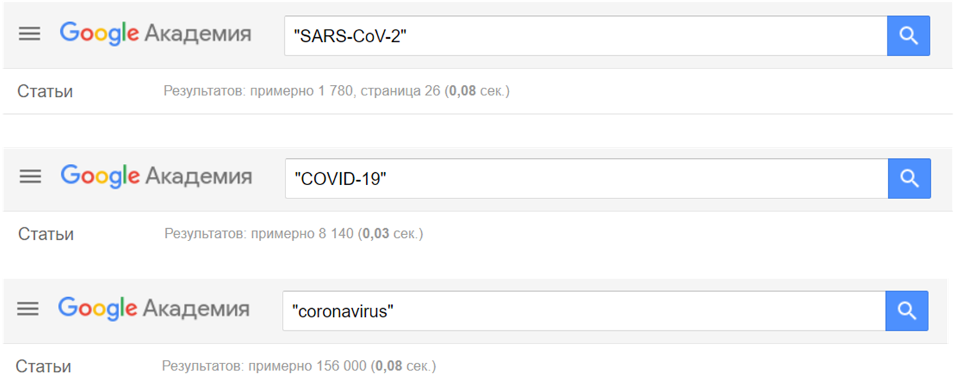«Пандемия» научных публикаций о COVID-19 - 2
