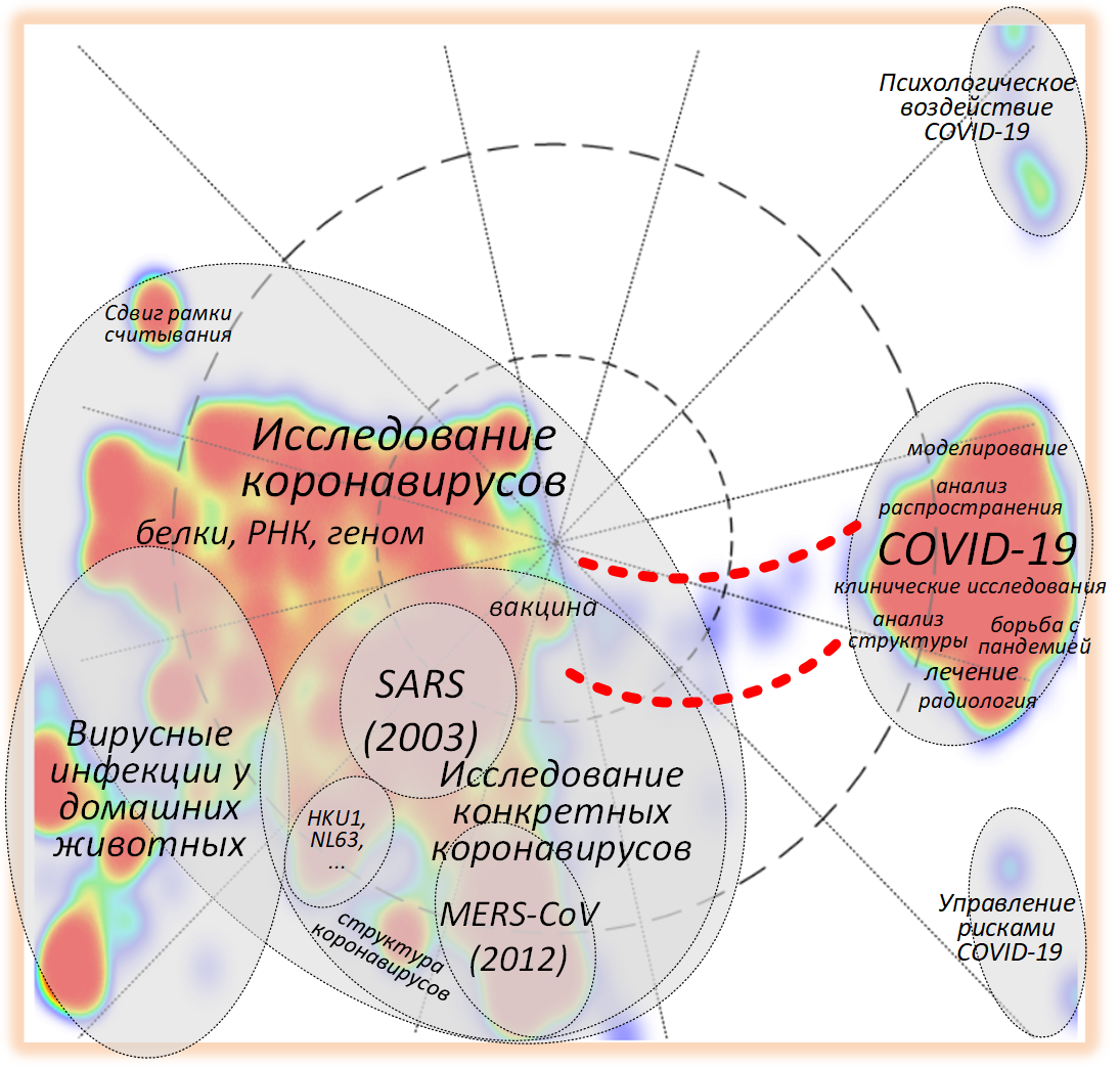 «Пандемия» научных публикаций о COVID-19 - 6