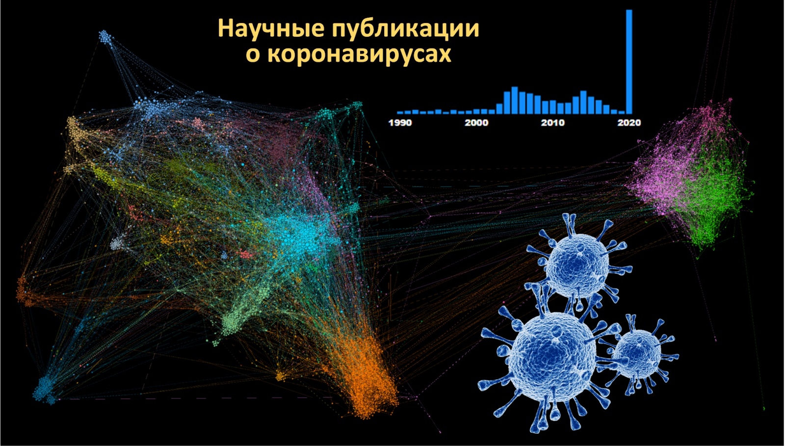 «Пандемия» научных публикаций о COVID-19 - 1