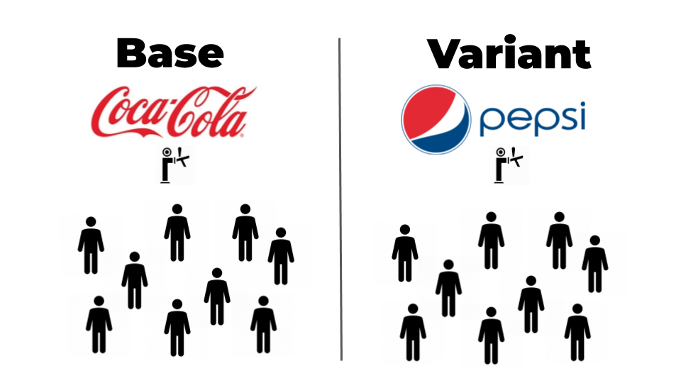 Тестирование «переплетением» – в 100 раз быстрее АБ теста - 1 image