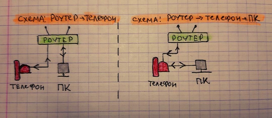 IP-телефония. Виды VoIP устройств, обзор плюсов-минусов. Что выбрать? - 2