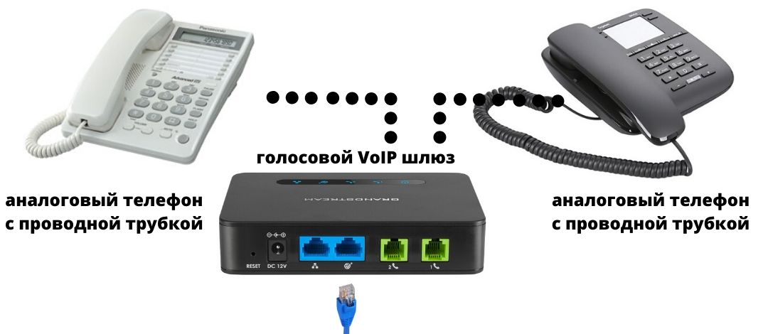IP-телефония. Виды VoIP устройств, обзор плюсов-минусов. Что выбрать? - 6
