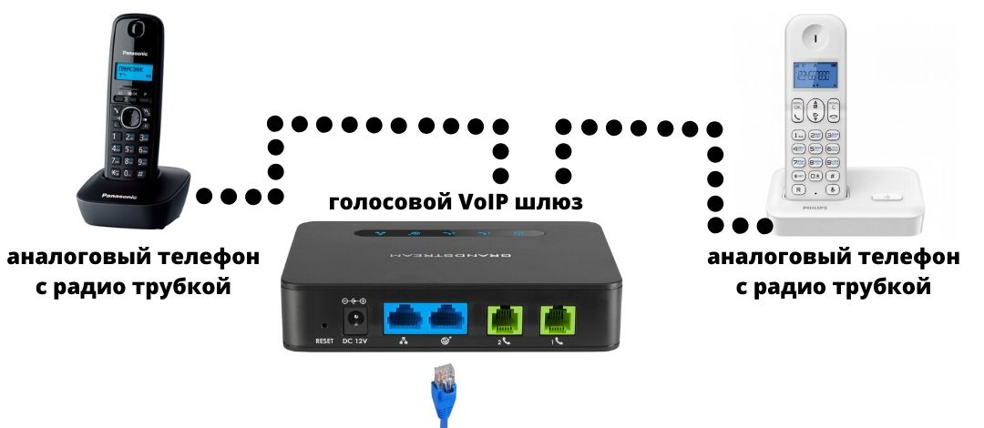 IP-телефония. Виды VoIP устройств, обзор плюсов-минусов. Что выбрать? - 8