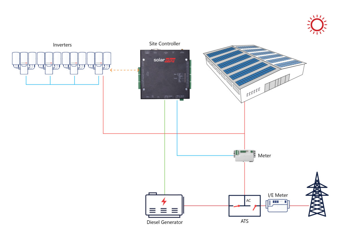 USA: Компания PG&E будет строить накопители на Li-Ion от Tesla, NorthWestern делает ставку на газ - 2 USA: Компания PG&E будет строить накопители на Li-Ion от Tesla, NorthWestern делает ставку на газ - 2