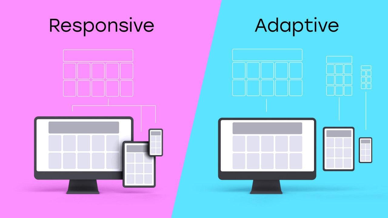 Адаптивный или отзывчивый? Разбираем структуру React-компонентов - 1