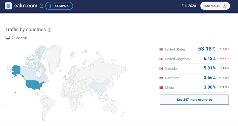 Как вывести стартап на зарубежные рынки во время карантина: Reddit, Product Hunt, ресурсы в Латинской Америке - 2 Как вывести стартап на зарубежные рынки во время карантина: Reddit, Product Hunt, ресурсы в Латинской Америке - 2