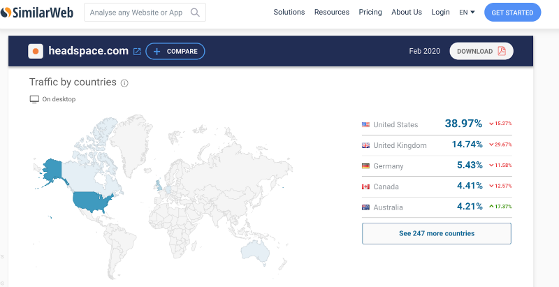 Как вывести стартап на зарубежные рынки во время карантина: Reddit, Product Hunt, ресурсы в Латинской Америке - 3 Как вывести стартап на зарубежные рынки во время карантина: Reddit, Product Hunt, ресурсы в Латинской Америке - 3