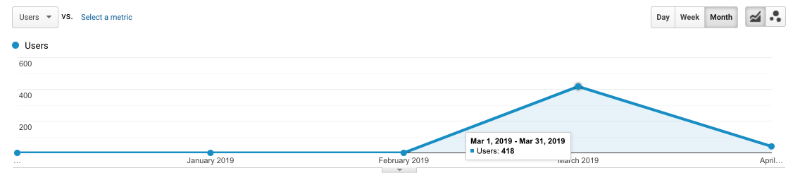 Как вывести стартап на зарубежные рынки во время карантина: Reddit, Product Hunt, ресурсы в Латинской Америке - 6