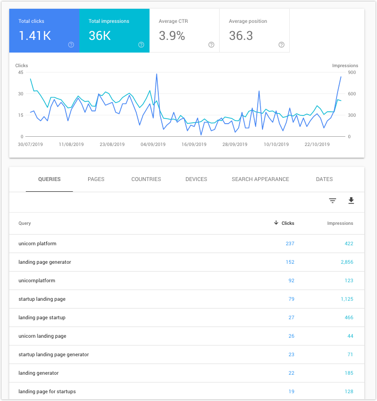 Как я создавал очередной конструктор сайтов - 2 Как я создавал очередной конструктор сайтов - 2